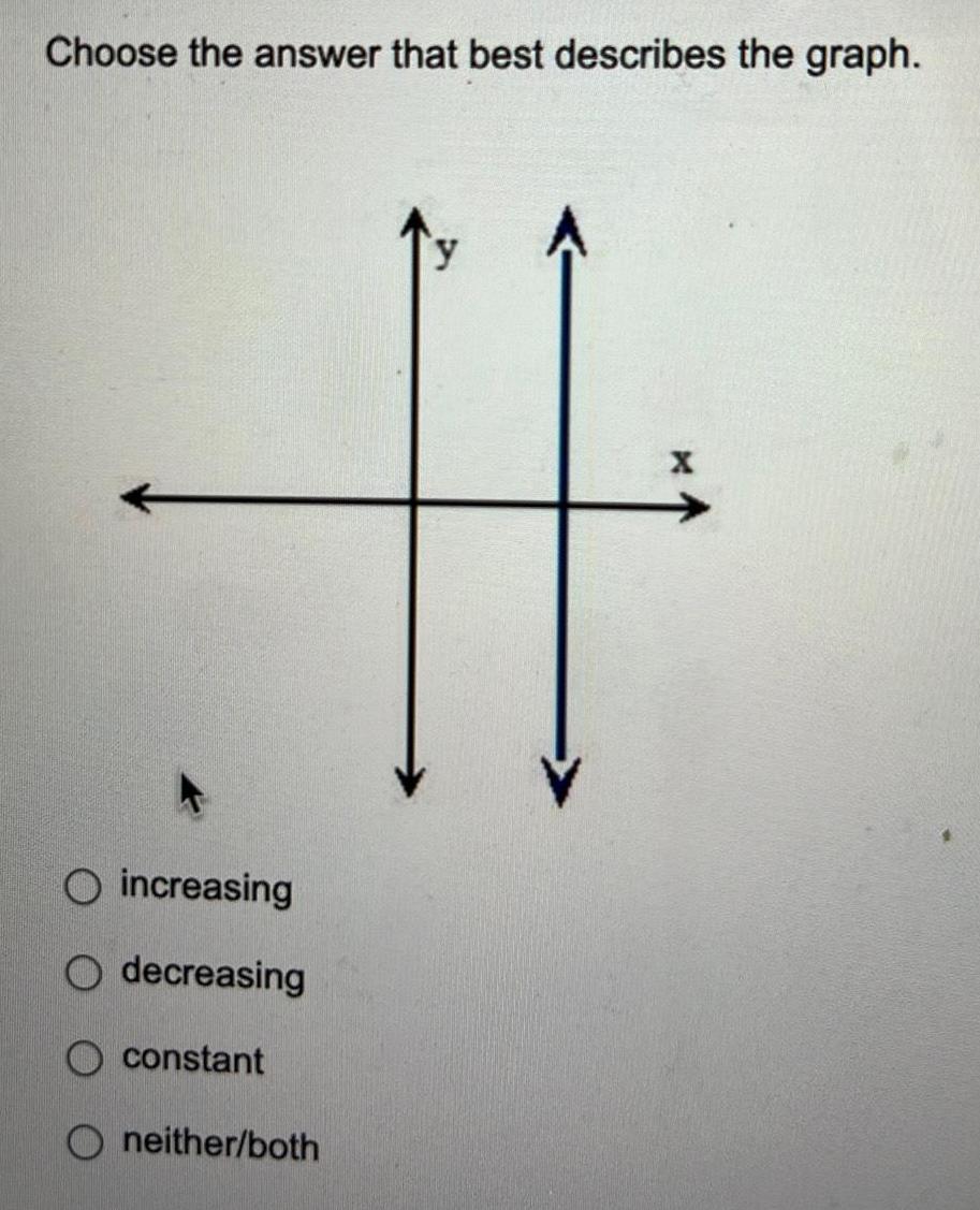 Choose the answer that best describes the graph O increasing