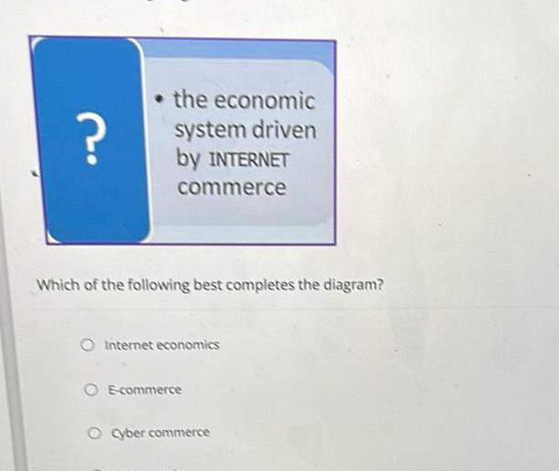 [ANSWERED] the economic system driven by INTERNET commerce Which of the ...