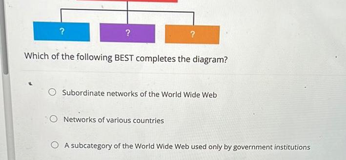 [ANSWERED] Which of the following BEST completes the diagram - Kunduz