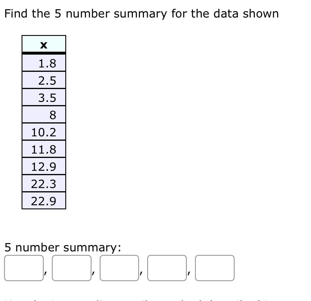  ANSWERED Find The 5 Number Summary For The Data Shown X Math 