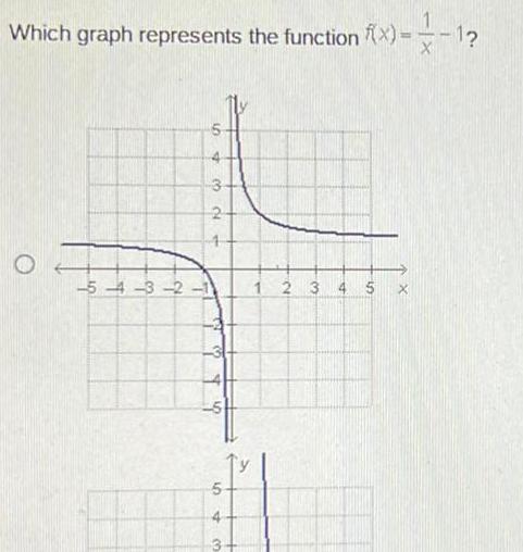 Which graph represents the function f x 21 4 3 2 5 4 3 2 1 p