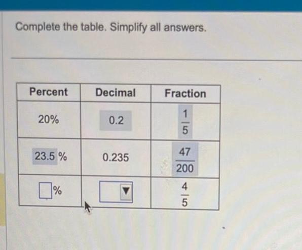 [ANSWERED] Complete the table Simplify all answers Percent 20 23 5 - Kunduz