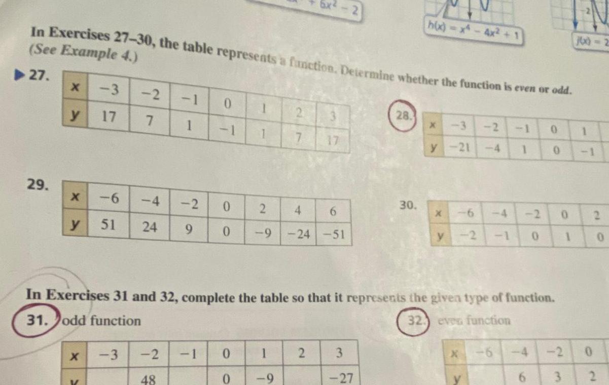 In Exercises 27 30 the table represents a function Determine