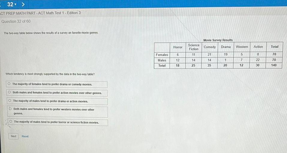Answered 32 Ct Prep Math Part Act Math Test 1 Edition 3 Question 32 Kunduz Answered 32 Ct Prep Math Part Act Math Test 1 Edition 3 Question 32 Kunduz