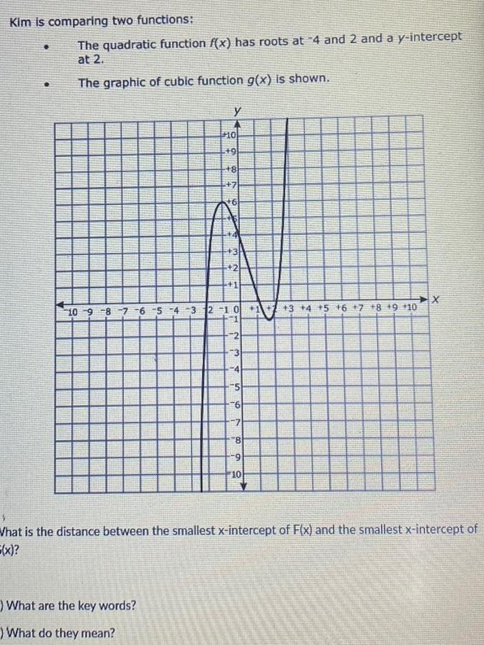 Kim is comparing two functions The quadratic function f x