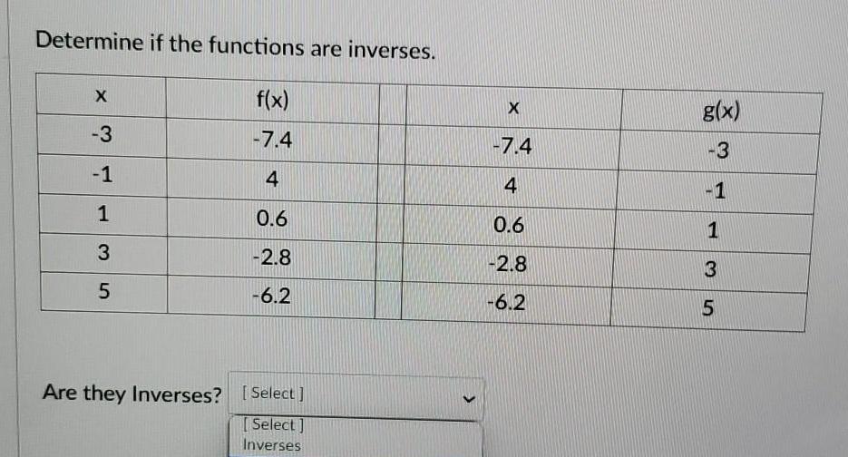 answered-determine-if-the-functions-are-inverses-x-3-1-1-3-5-f-x-7-4