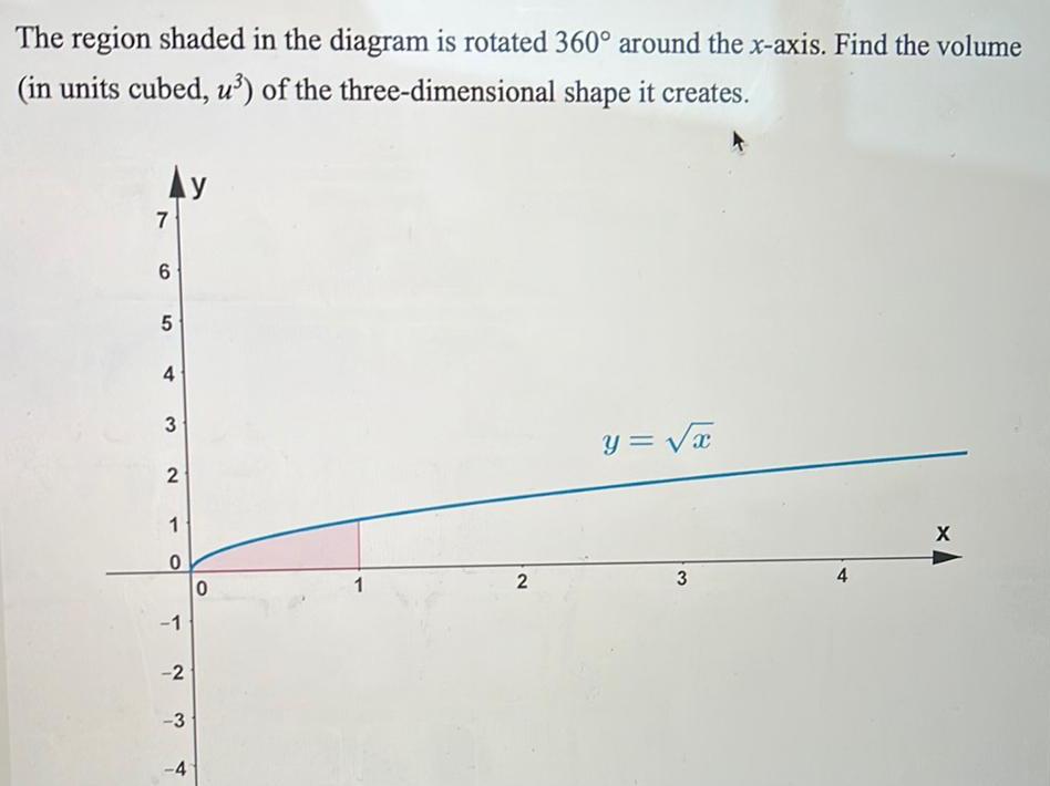 The region shaded in the diagram is rotated 360 around the x axis Find the volume in units cubed u of the three dimensional shape it creates 7 6 5 4 3 2 1 0 1 2 3 4 y 0 1 2 y x 3 4 X