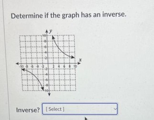 Determine if the graph has an inverse 10 8 6 Inverse Select