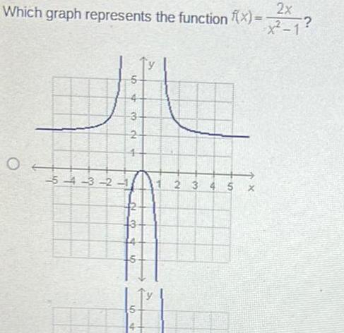 which graph represents the function f x )= 4x − 5