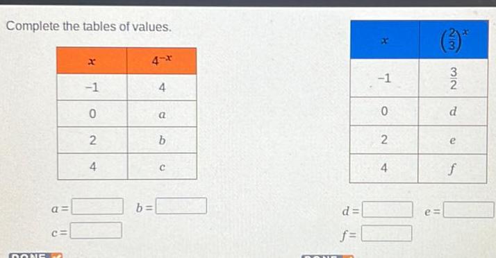 [ANSWERED] Complete the tables of values DONE c x 1 0 2 4 4 x 4 b a b C ...