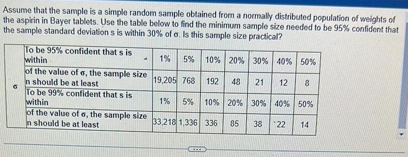 Assume that the sample is a simple random sample obtained