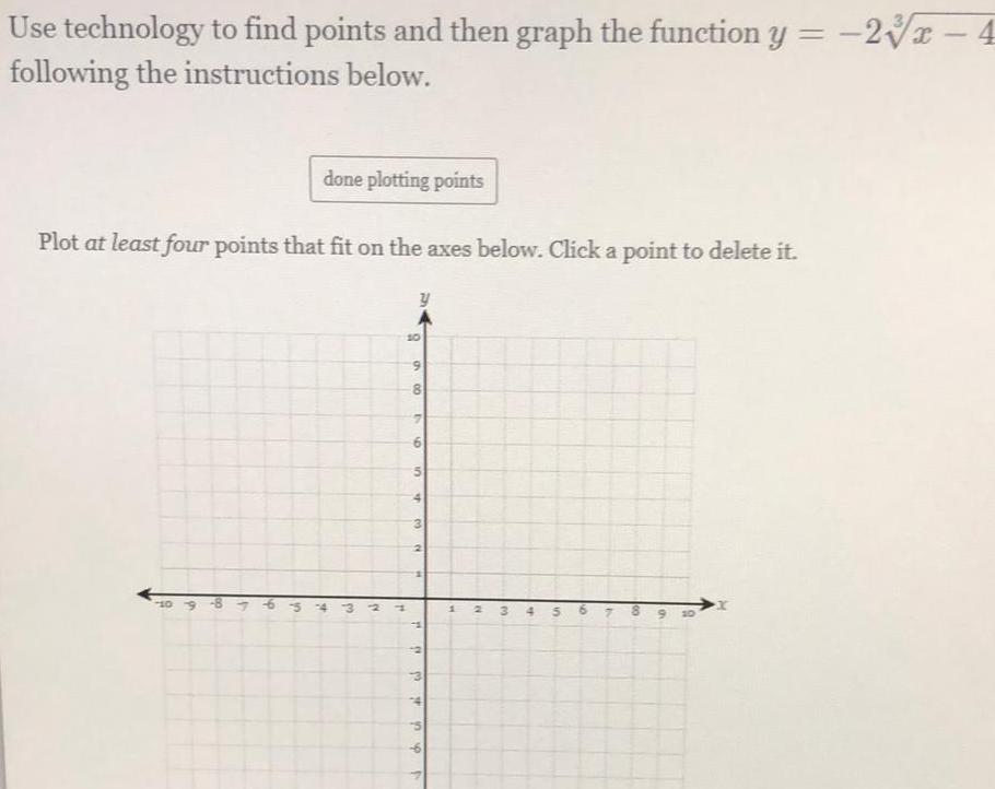 Use technology to find points and then graph the function y