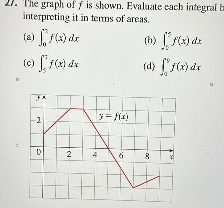 D O The graph of f is shown Evaluate each integral b interpreting it in terms of areas a ff f x dx c ff x dx YA 2 0 2 4 y f x 6 b f f x dx d f f x dx 8 48 D