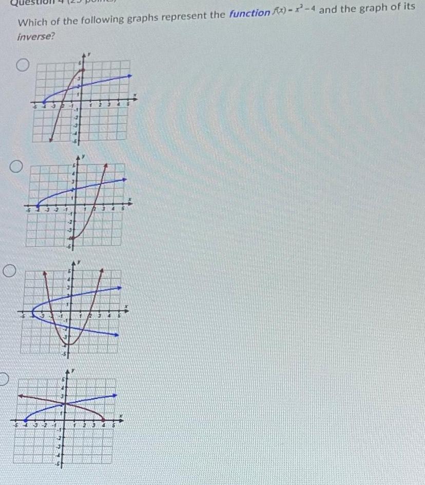 Which of the following graphs represent the function Ax 4