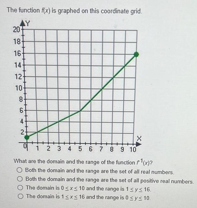 [ANSWERED] The function f x is graphed on this coordinate grid
