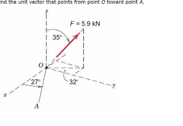 [ANSWERED] ind the unit vector that points from point O toward point A ...