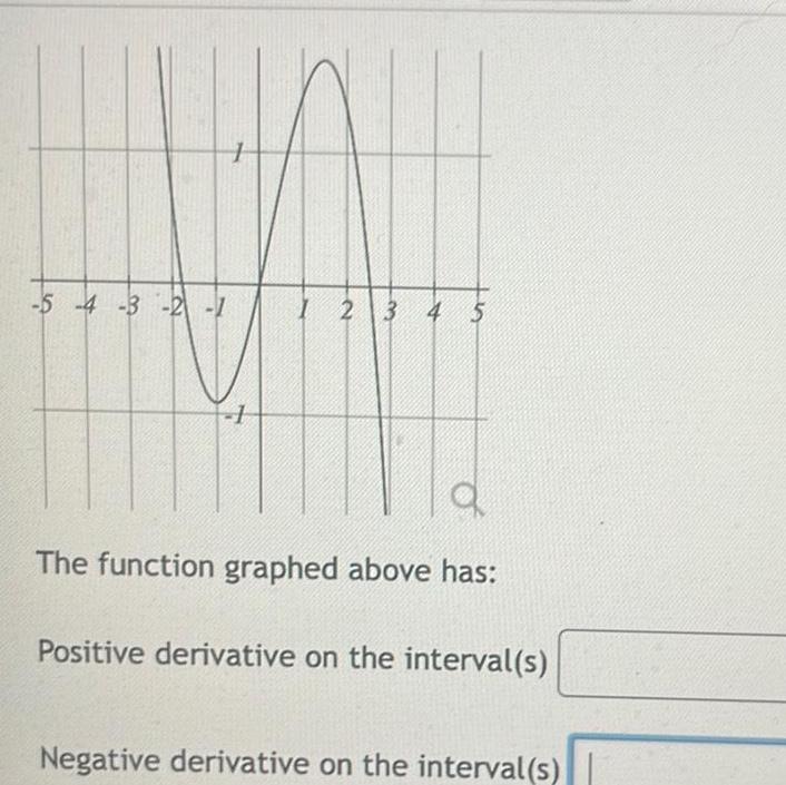 5 4 3 2 1 1 2 3 4 5 o The function graphed above has Positive derivative on the interval s Negative derivative on the interval s