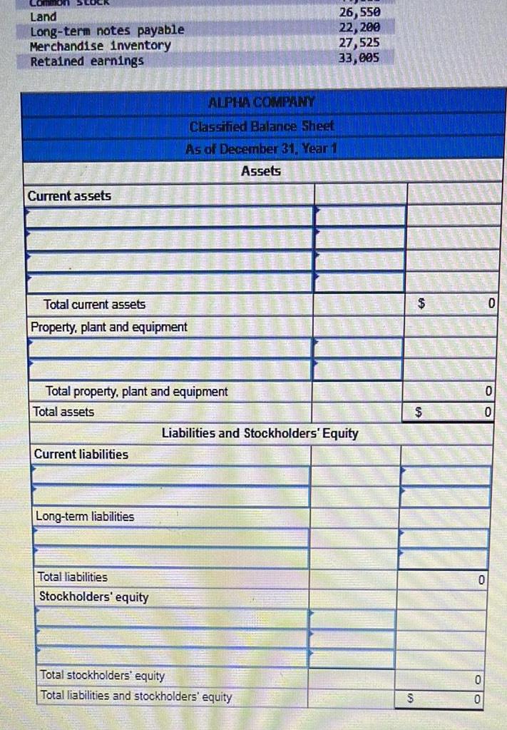 Land Long term notes payable Merchandise inventory Retained earnings Current assets Total current assets Property plant and equipment Total property plant and equipment Total assets Current liabilities Long term liabilities ALPHA COMPANY Classified Balance Sheet As of December 31 Year 1 Assets Total liabilities Stockholders equity 26 550 22 200 27 525 33 005 Liabilities and Stockholders Equity Total stockholders equity Total liabilities and stockholders equity S 0 0 0 0 0