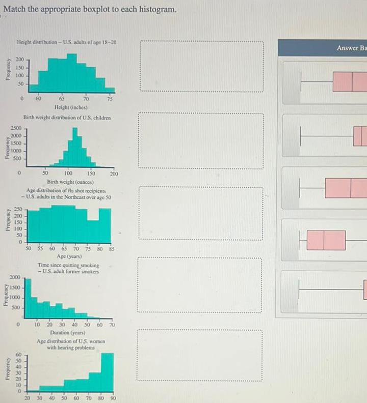 Match the appropriate boxplot to each histogram Frequency