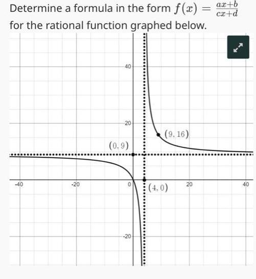 Determine a formula in the form f x for the rational