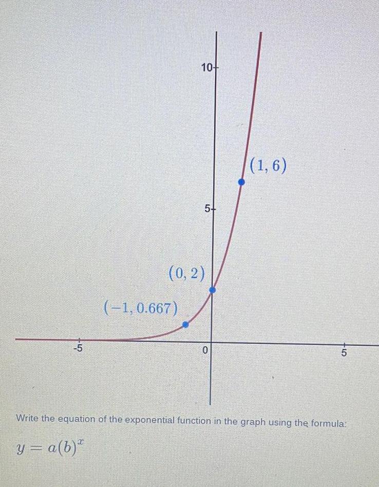 5 y a b 10 1 0 667 5 0 2 0 1 6 5 Write the equation of the exponential function in the graph using the formula