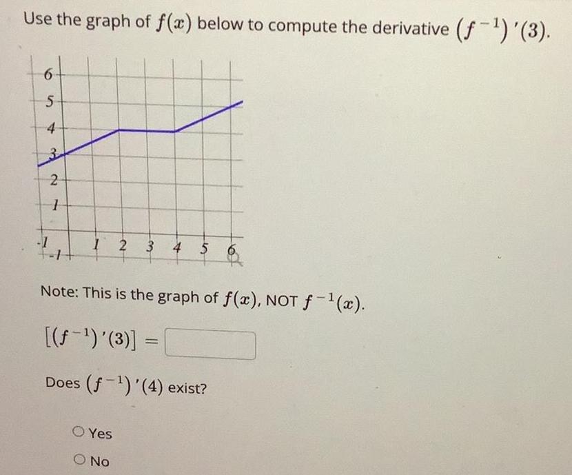 Use the graph of f x below to compute the derivative f 3 6 5 4 3 2 1 1 1 2 3 4 5 6 Note This is the graph of f x NOT f x f 3 Does f 4 exist Yes No