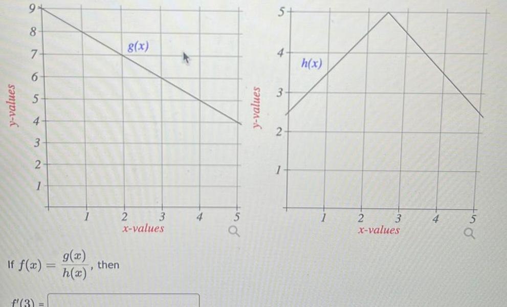 y values 9 8 7 6 5 4 3 2 1 If f x f 3 1 g x h x then g x 2 3 x values y values 5 B 3 2 1 h x 2 3 x values 4 5