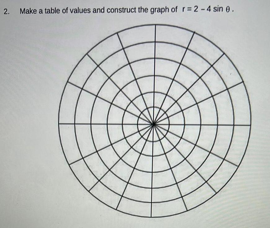 2 Make a table of values and construct the graph of r 2 4 sin 0