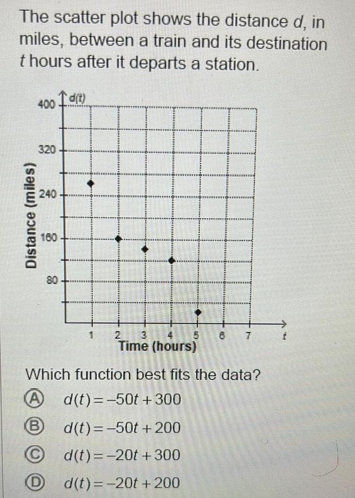 The scatter plot shows the distance d in miles between a