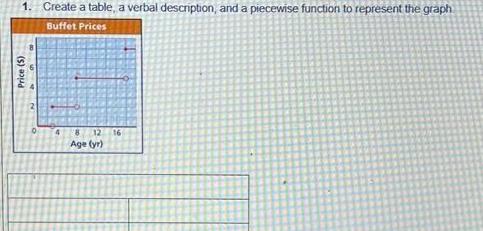 1 Create a table a verbal description and a piecewise