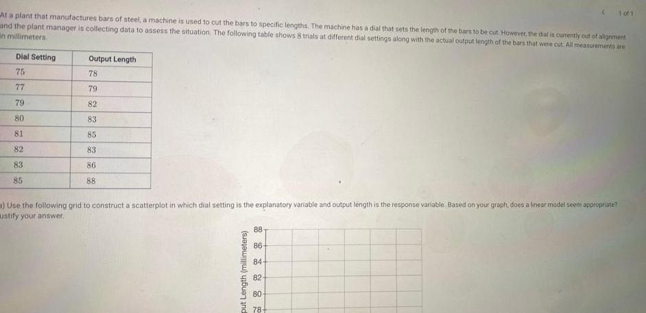 At a plant that manufactures bars of steel a machine is used to cut the bars to specific lengths The machine has a dial that sets the length of the bars to be cut However the dial is currently out of alignment and the plant manager is collecting data to assess the situation The following table shows 8 trials at different dial settings along with the actual output length of the bars that were cut All measurements are in millimeters Dial Setting 75 77 79 80 81 82 83 85 Output Length 78 79 82 88888 83 85 83 86 88 Use the following grid to construct a scatterplot in which dial setting is the explanatory variable and output length is the response variable Based on your graph does a linear model seem appropriate ustify your answer put Length millimeters 88 86 84 82 80 78 1 of 1