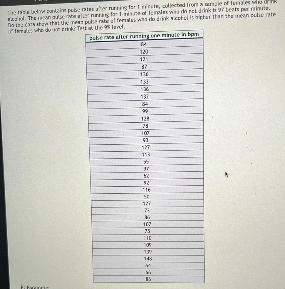 The table below contains pulse rates after running for 1 minute collected from a sample of females who drink alcohol The mean pulse rate after running for 1 minute of females who do not drink is 97 beats per minute Do the data show that the mean pulse rate of females who do drink alcohol is higher than the mean pulse rate of females who do not drink Test at the 9 level P Parameter pulse rate after running one minute in bpm 84 120 121 87 136 133 136 132 84 99 128 78 107 93 127 113 55 97 62 92 116 50 127 73 86 107 75 110 109 139 148 64 66 86