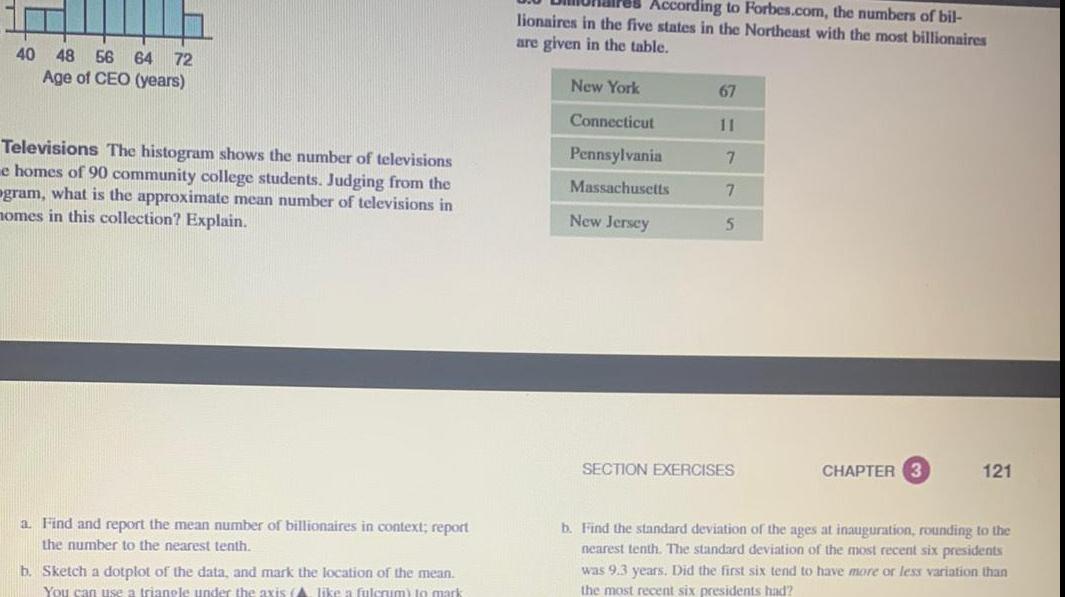 40 48 56 64 72 Age of CEO years Televisions The histogram shows the number of televisions e homes of 90 community college students Judging from the ogram what is the approximate mean number of televisions in homes in this collection Explain a Find and report the mean number of billionaires in context report the number to the nearest tenth b Sketch a dotplot of the data and mark the location of the mean You can use a triangle under the axis A like a fulcrum to mark According to Forbes com the numbers of bil lionaires in the five states in the Northeast with the most billionaires are given in the table New York Connecticut Pennsylvania Massachusetts New Jersey 67 11 7 7 5 SECTION EXERCISES CHAPTER 3 121 b Find the standard deviation of the ages at inauguration rounding to the nearest tenth The standard deviation of the most recent six presidents was 9 3 years Did the first six tend to have more or less variation than the most recent six presidents had