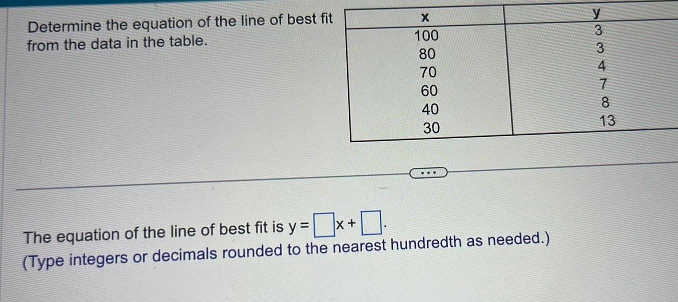 Determine the equation of the line of best fit from the data in the table X 100 80 70 60 40 30 The equation of the line of best fit is y x Type integers or decimals rounded to the nearest hundredth as needed y 77433 wk 3 8 13