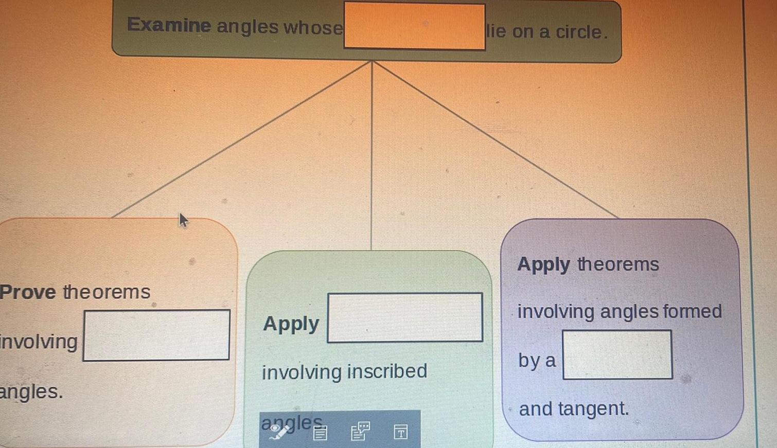 Examine angles whose Prove theorems involving angles Apply involving inscribed angles G lie on a circle Apply theorems involving angles formed by a and tangent