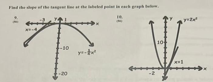 Find the slope of the tangent line at the labeled point in each graph below 9 86 x 4 10 20 y x 10 86 2 10 y 2x x 1