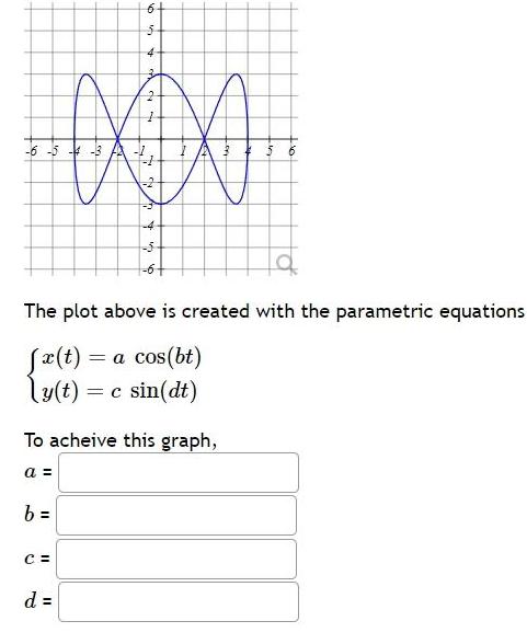 5 4 3 b 16 1 C 5 d 4 XX 2 4 The plot above is created with the parametric equations x t a cos bt ly t c sin dt To acheive this graph a 6