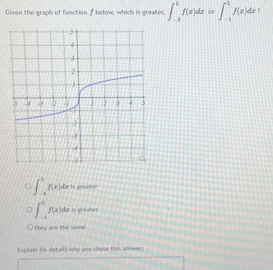 Given the graph of function f below which is greater N 3 off ar da is greater of f x de is greater Othey are the same d Explain in detail why you chose this answer S 2 dx or 2 dz f x dx