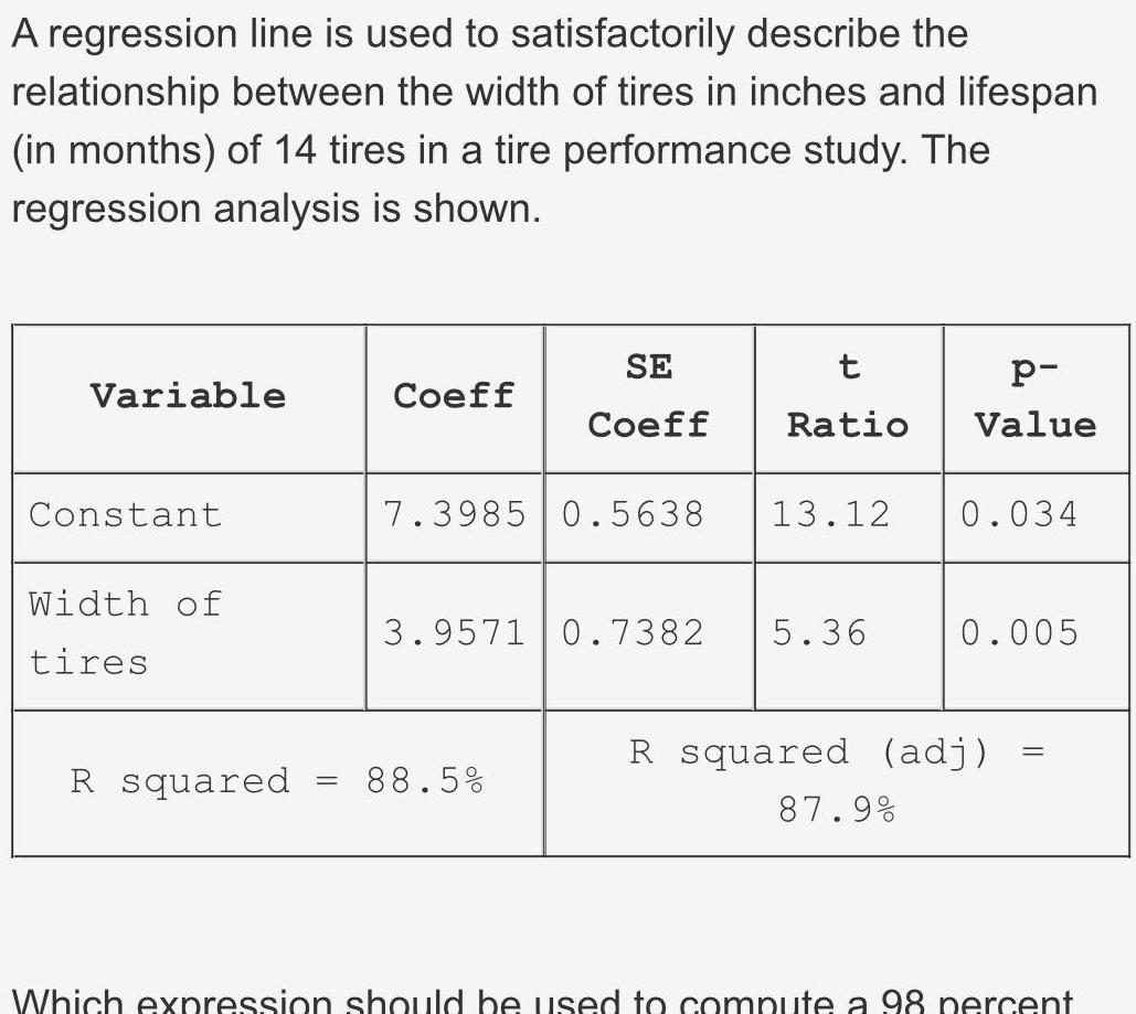 A regression line is used to satisfactorily describe the relationship between the width of tires in inches and lifespan in months of 14 tires in a tire performance study The regression analysis is shown Variable Constant Width of tires R squared Coeff SE Coeff t Ratio 88 5 7 3985 0 5638 13 12 0 034 3 9571 0 7382 5 36 p Value 87 9 0 005 R squared adj Which expression should be used to compute a 98 percent