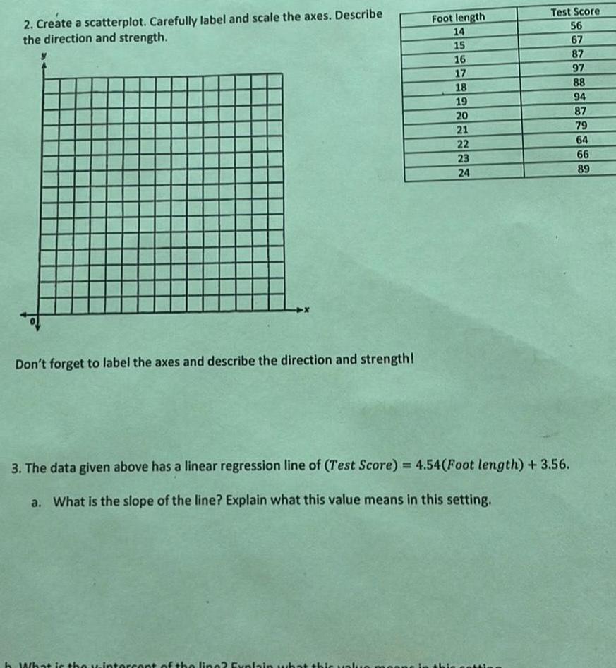 2 Create a scatterplot Carefully label and scale the axes Describe the direction and strength Don t forget to label the axes and describe the direction and strength Foot length 14 15 16 17 18 19 20 21 22 23 24 h What is the wintercent of the line Explain what thic value 3 The data given above has a linear regression line of Test Score 4 54 Foot length 3 56 a What is the slope of the line Explain what this value means in this setting Test Score 56 67 setti 87 97 88 94 87 79 64 66 89