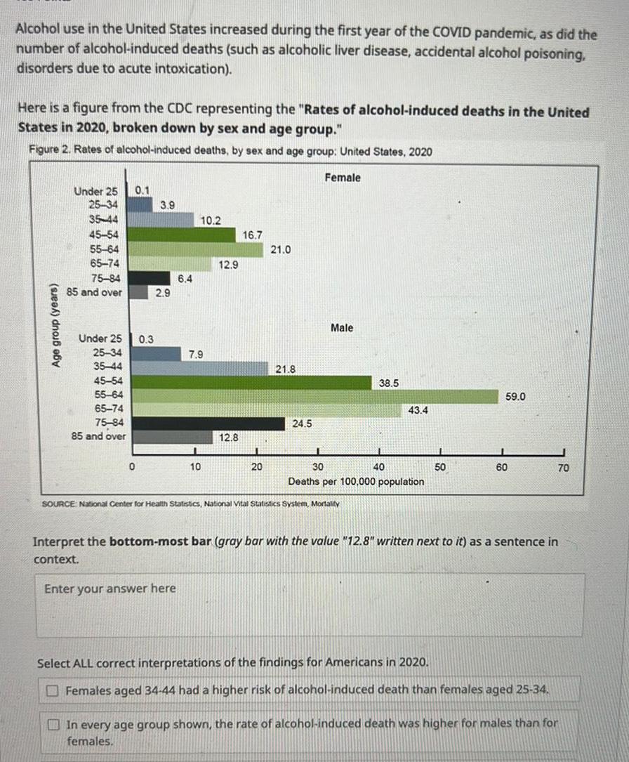 Alcohol use in the United States increased during the first year of the COVID pandemic as did the number of alcohol induced deaths such as alcoholic liver disease accidental alcohol poisoning disorders due to acute intoxication Here is a figure from the CDC representing the Rates of alcohol induced deaths in the United States in 2020 broken down by sex and age group Figure 2 Rates of alcohol induced deaths by sex and age group United States 2020 Female Age group years Under 25 0 1 25 34 35 44 45 54 55 64 65 74 75 84 85 and over Under 25 25 34 35 44 45 54 55 64 65 74 75 84 85 and over 0 0 3 3 9 2 9 6 4 10 2 7 9 10 12 9 12 8 16 7 20 21 0 21 8 24 5 Male 38 5 SOURCE National Center for Health Statistics National Vital Statistics System Mortality I 30 Deaths per 100 000 population 43 4 40 50 59 0 I 60 Interpret the bottom most bar gray bar with the value 12 8 written next to it as a sentence in context Enter your answer here Select ALL correct interpretations of the findings for Americans in 2020 Females aged 34 44 had a higher risk of alcohol induced death than females aged 25 34 70 In every age group shown the rate of alcohol induced death was higher for males than for females