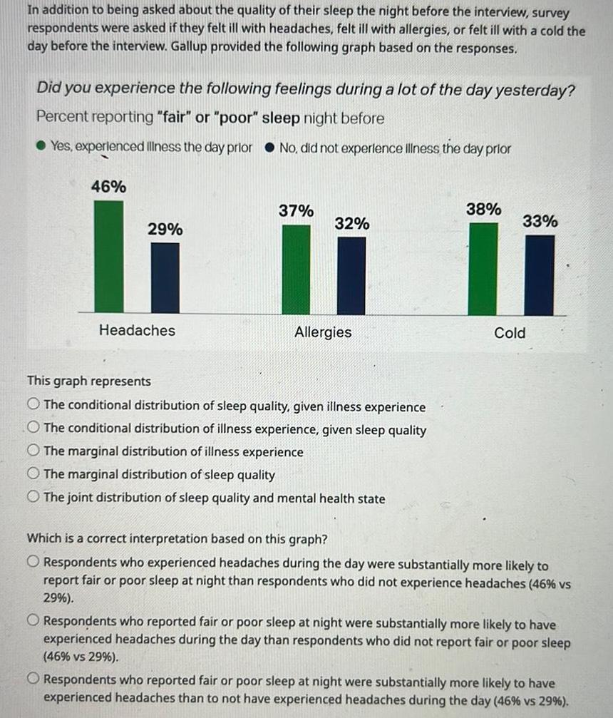 In addition to being asked about the quality of their sleep the night before the interview survey respondents were asked if they felt ill with headaches felt ill with allergies or felt ill with a cold the day before the interview Gallup provided the following graph based on the responses Did you experience the following feelings during a lot of the day yesterday Percent reporting fair or poor sleep night before Yes experienced illness the day prior No did not experience illness the day prior 46 29 Headaches 37 32 Allergies This graph represents O The conditional distribution of sleep quality given illness experience O The conditional distribution of illness experience given sleep quality O The marginal distribution of illness experience The marginal distribution of sleep quality The joint distribution of sleep quality and mental health state 38 33 Cold Which is a correct interpretation based on this graph O Respondents who experienced headaches during the day were substantially more likely to report fair or poor sleep at night than respondents who did not experience headaches 46 vs 29 O Respondents who reported fair or poor sle night were substantially more likely to have experienced headaches during the day than respondents who did not report fair or poor sleep 46 vs 29 O Respondents who reported fair or poor sleep at night were substantially more likely to have experienced headaches than to not have experienced headaches during the day 46 vs 29