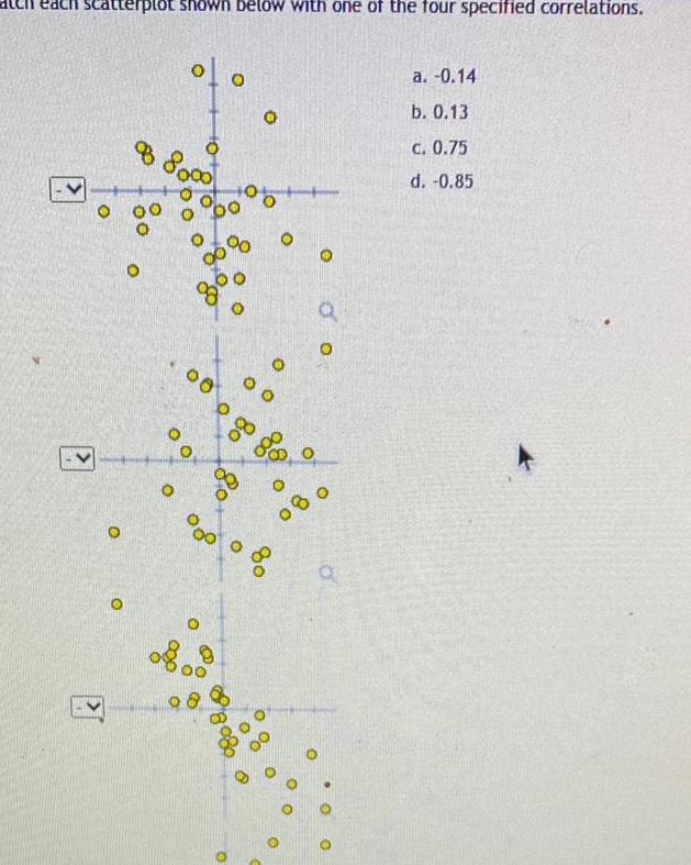 ach scatterplot shown below with one of the four specified correlations O O 8 8000 0 O 00 of o 0 0 00 00 00 08 0 00 O O O 80 O 00 O O 080 O Q O O Q O a 0 14 b 0 13 c 0 75 d 0 85