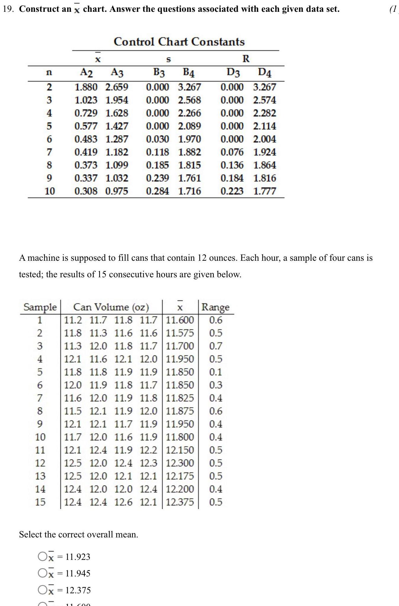 19 Construct an x chart Answer the questions associated with each given data set n 2 3 4 5 6 7 8 9 10 Sample 1 2 3 4 5 6 7 8 9 10 11 12 13 14 15 X A2 A3 1 880 2 659 1 023 1 954 0 729 1 628 0 577 1 427 0 483 1 287 0 419 1 182 0 373 1 099 0 337 1 032 0 308 0 975 Control Chart Constants Ox 11 923 Ox 11 945 Ox 12 375 A machine is posed to fill cans that contain 12 ounces Each hour a tested the results of 15 consecutive hours are given below Select the correct overall mean 11 00 R D3 D4 0 000 3 267 0 000 2 574 0 000 2 282 0 000 2 114 0 000 2 004 0 076 1 924 0 136 1 864 0 239 1 761 0 184 1 816 0 284 1 716 0 223 1 777 S Can Volume oz x Range 11 600 0 6 11 2 11 7 11 8 11 7 11 8 11 3 11 6 11 6 11 575 0 5 11 3 12 0 11 8 11 7 11 700 0 7 12 1 11 6 12 1 12 0 11 950 0 5 11 8 11 8 11 9 11 9 11 850 0 1 12 0 11 9 11 8 11 7 11 850 0 3 11 6 12 0 11 9 11 8 11 825 0 4 11 5 12 1 11 9 12 0 11 875 0 6 12 1 12 1 11 7 11 9 11 950 0 4 11 7 12 0 11 6 11 9 11 800 0 4 12 1 12 4 11 9 12 2 12 150 0 5 12 5 12 0 12 4 12 3 12 300 0 5 12 5 12 0 12 1 12 1 12 175 0 5 12 4 12 0 12 0 12 4 12 200 0 4 12 4 12 4 12 6 12 1 12 375 0 5 B3 B4 0 000 3 267 0 000 2 568 0 000 2 266 0 000 2 089 0 030 1 970 0 118 1 882 0 185 1 815 mple of four cans is 1