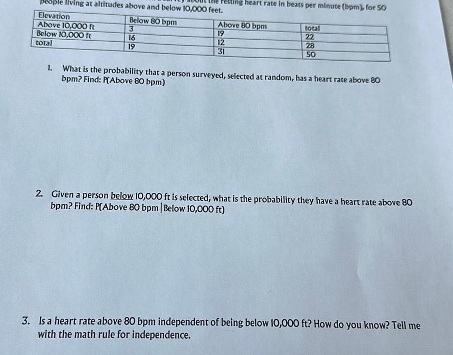 peop living at altitudes above and below 10 000 feet Elevation Below 80 bpm Above 10 000 ft 3 Below 10 000 ft 16 total 19 esting heart rate in beats per minute bpm for 50 Above 80 bpm 19 12 31 total 22 28 50 1 What is the probability that a person surveyed selected at random has a heart rate above 80 bpm Find P Above 80 bpm 2 Given a person below 10 000 ft is selected what is the probability they have a heart rate above 80 bpm Find P Above 80 bpm Below 10 000 ft 3 Is a heart rate above 80 bpm independent of being below 10 000 ft How do you know Tell me with the math rule for independence