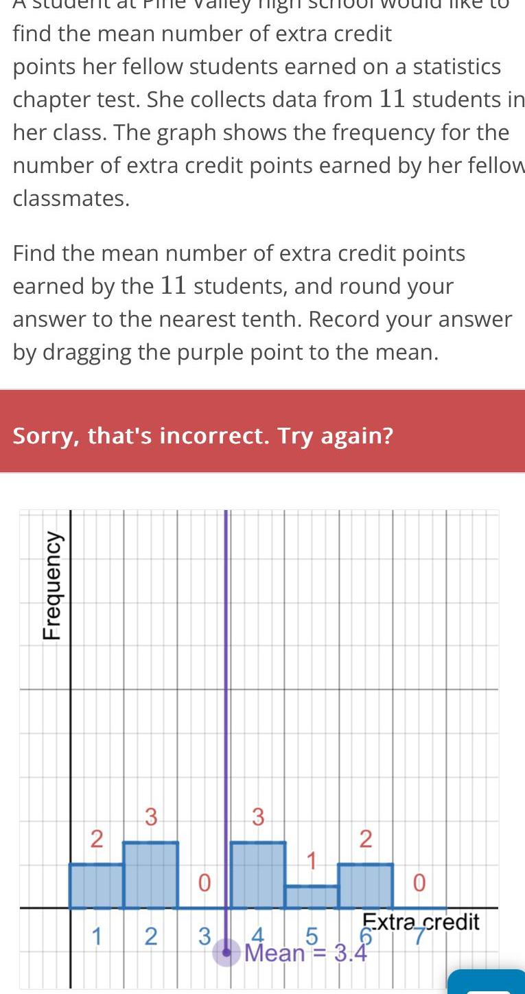 Tey mig find the mean number of extra credit points her fellow students earned on a statistics chapter test She collects data from 11 students in her class The graph shows the frequency for the number of extra credit points earned by her fellow classmates Find the mean number of extra credit points earned by the 11 students and round your answer to the nearest tenth Record your answer by dragging the purple point to the mean Sorry that s incorrect Try again Frequency 2 1 3 0 2 3 3 2 Extra credit 4 Mean 5 Mean 3 4