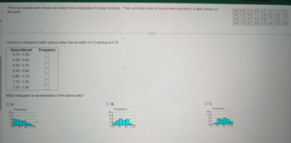 Thirty two people were chosen at random from employees of a large company Their commute times in hours were recorded in a table shown on the right Construct a frequency table using a class interval width of 0 2 starting at 0 15 Class Interval Frequency 0 15 0 35 0 35 0 55 0 55 0 75 0 75 0 95 0 95 1 15 1 15 1 35 1 35 1 55 Which histogram is representative of the above data OA 16 124 84 43 Frequency 55 95 1 35 OB 16 13522 Frequency 55 95 135 Oc 0 4 0 9 0 3 05 07 13 11 07 06 05 08 11 09 02 05 10 09 10 07 02 08 11 07 11 0 5 12 07 06 10 08 05 09