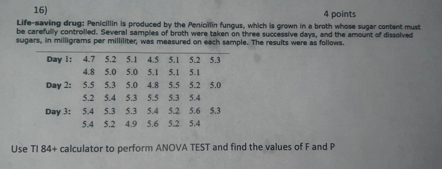 16 4 points Life saving drug Penicillin is produced by the Penicillin fungus which is grown in a broth whose sugar content must be carefully controlled Several samples of broth were taken on three successive days and the amount of dissolved sugars in milligrams per milliliter was measured on each sample The results were as follows Day 1 Day 2 Day 3 4 7 5 2 5 1 4 5 5 1 5 2 5 3 4 8 5 0 5 0 5 1 5 1 5 1 5 5 5 3 5 0 4 8 5 5 5 2 5 0 5 2 5 4 5 3 5 5 5 3 5 4 5 4 5 3 5 3 5 4 5 2 5 6 5 3 5 4 5 2 4 9 5 6 5 2 5 4 Use TI 84 calculator to perform ANOVA TEST and find the values of F and P