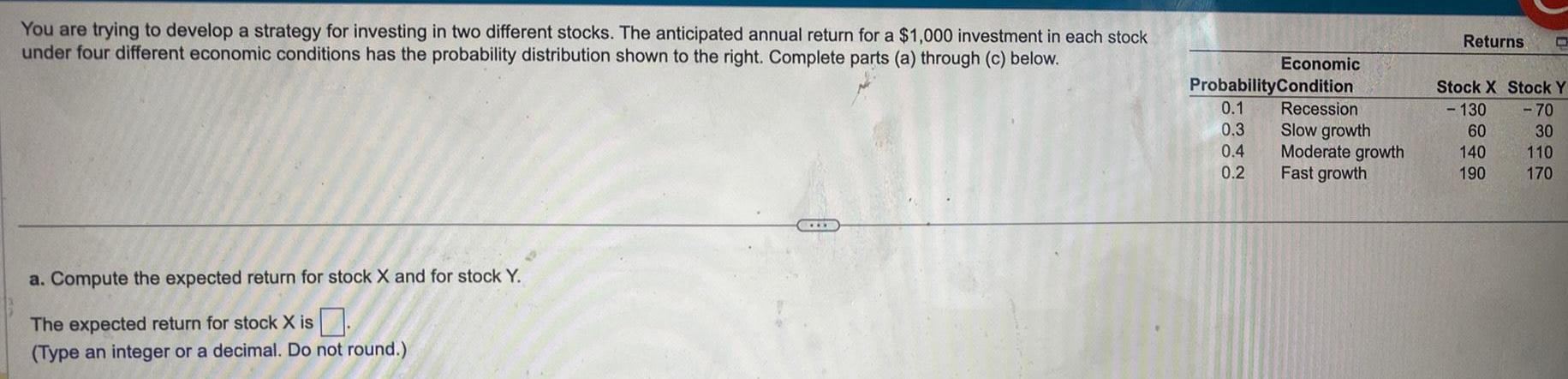 You are trying to develop a strategy for investing in two different stocks The anticipated annual return for a 1 000 investment in each stock under four different economic conditions has the probability distribution shown to the right Complete parts a through c below a Compute the expected return for stock X and for stock Y The expected return for stock X is Type an integer or a decimal Do not round Economic Probability Condition 0 1 Recession 0 3 Slow growth 0 4 Moderate growth 0 2 Fast growth Returns C Stock X Stock Y 130 70 60 30 140 110 190 170