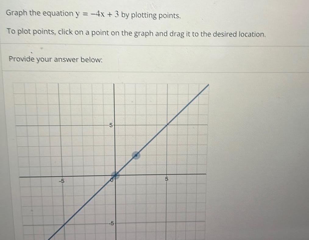 Graph the equation y 4x 3 by plotting points To plot points click on a point on the graph and drag it to the desired location Provide your answer below 5 5 IN 5 5